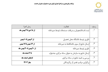 برنامه زمان بندی